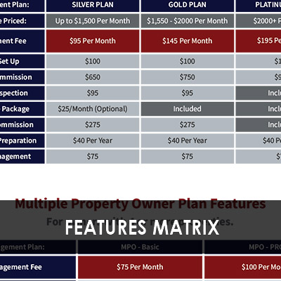 Features Matrix